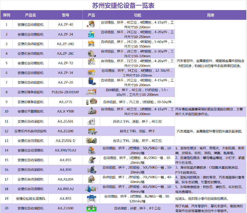 安捷倫自動涂膠設備