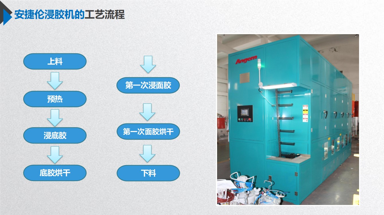 安捷倫獨(dú)創(chuàng)浸涂工藝，助力中小零部件高效高質(zhì)完成產(chǎn)品全涂！